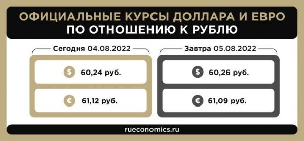 <br />
                    Центробанк РФ установил официальные курсы доллара и евро на 5 августа<br />
                
